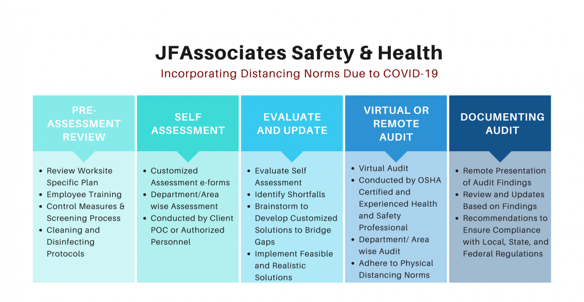 JFA_Services